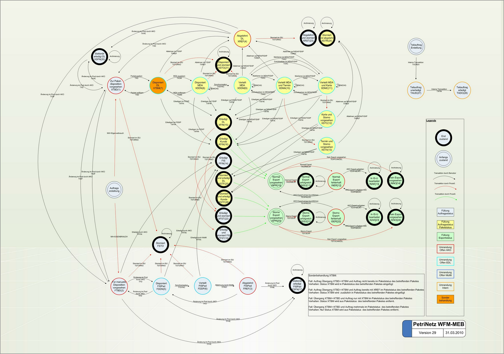 petrinetz_meb_ebs.zoom50